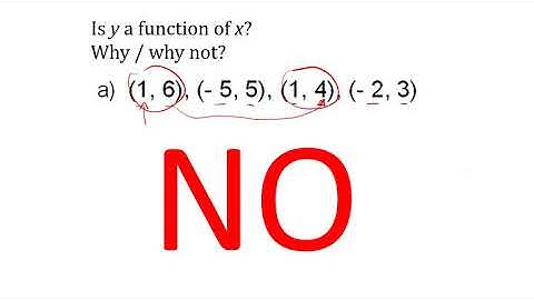 UHS Honors Precalculus: 3.1 - Functions