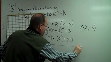 Alg 2 Graphing Quadratics in Vertex Form.MP4