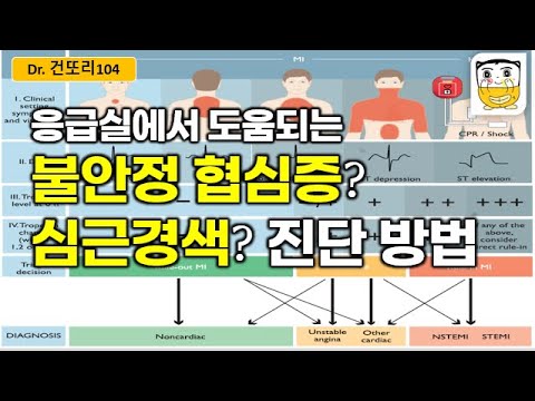 새로운 급성 관상동맥 증후군(심근경색/불안정 협심증) 진단 알고리즘 소개합니다~