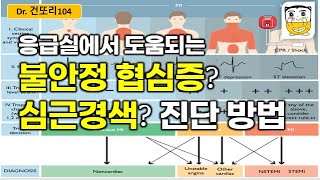 새로운 급성 관상동맥 증후군(심근경색/불안정 협심증) 진단 알고리즘 소개합니다~