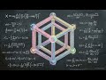 Correcting the Professional Misconception The Tensor Native Math Solution