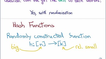 Hashing and heavy hitters (Fundamental algorithms, Spring 2023, Lecture 23)