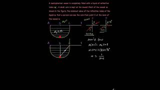 Refraction through plane surface.. Ray Optics