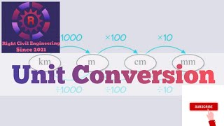unite conversion in civil engineering |  civil engineering basic knowledge for unit conversion