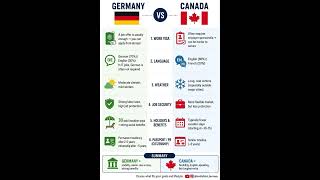GERMANY vs. CANADA : The 2026 Fact Check! #germany #canada #viral #factfinder