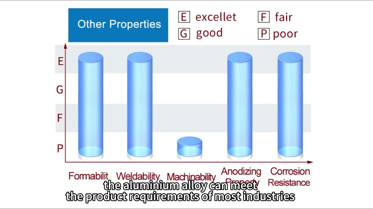 Discover the Versatility of 1060 Aluminum Sheet: From Kitchenware to Electrical Conductors!