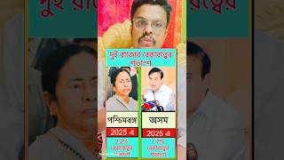 2025-এ অসম এবং পশ্চিমবঙ্গে বেকারত্বের শতাংশ #assam #westbengal #shorts #generalknowledge
