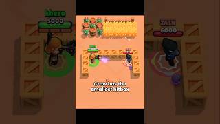 Smallest hitbox brawler💀#brawlstars #shorts