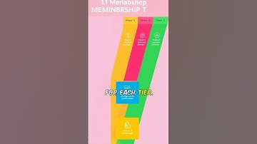 The WordPress MEMBER Plugin Trick You Never Knew