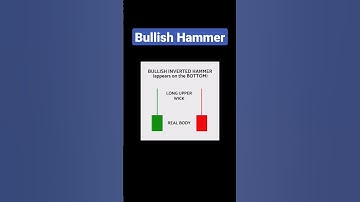 What is Bullish Hammer? Profitable Candlestick in Stock Market #shorts #viral #stock #hammer #candle
