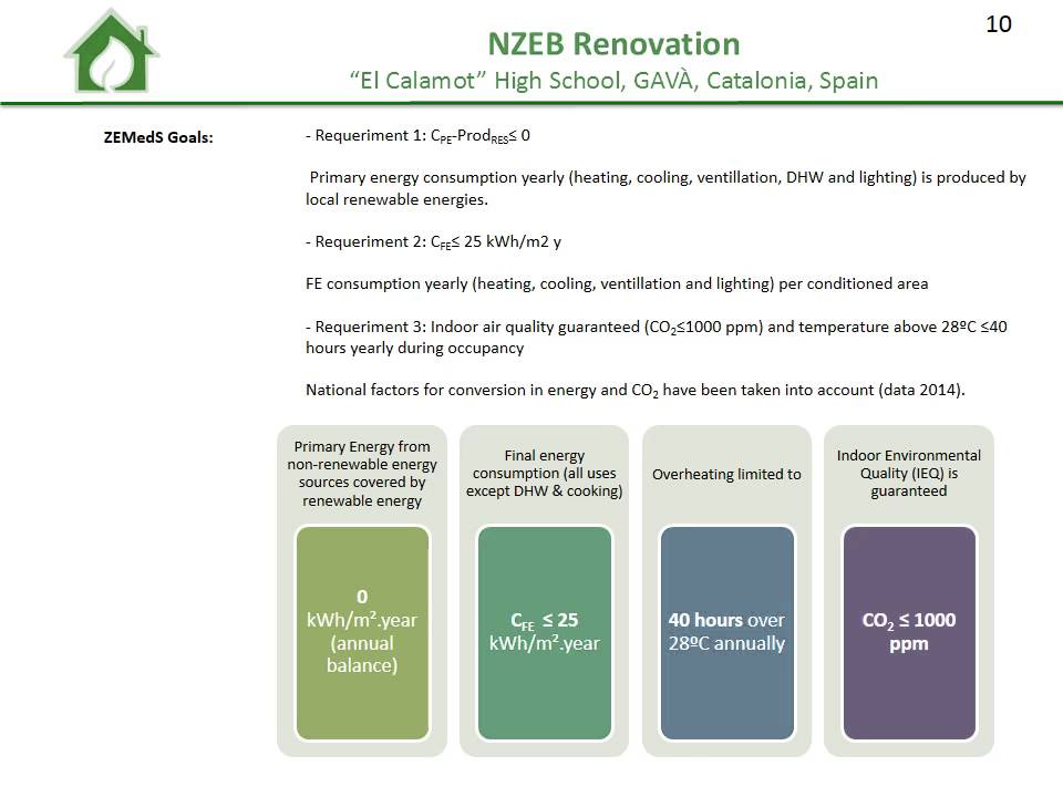 ZEMedS Impl   SP 02   El Calamot High school