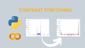 Contrast Stretching | Pengolahan Citra