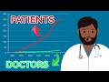 Understanding the Physician Shortage in the U.S.