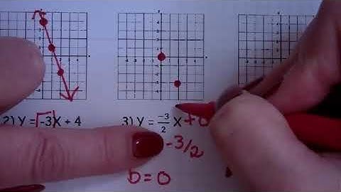 Video Notes: Graphing Linear Equations Using Slope & Y Intercept