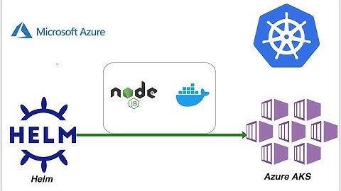 HELM Chart Deployment to Kubernetes using Azure DevOps CICD