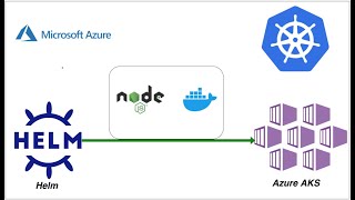 HELM Chart Deployment to Kubernetes using Azure DevOps CICD