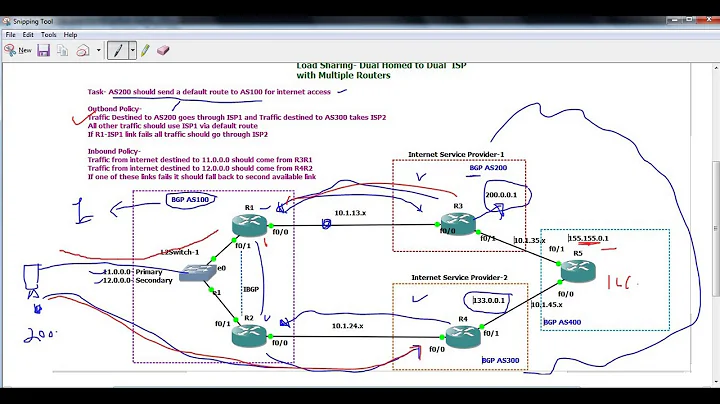 BGP Load Sharing- Dual Homed to 2 ISP's