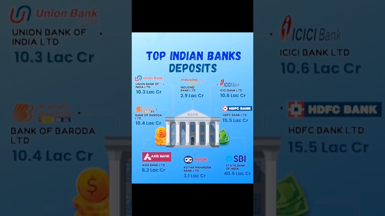 top Indian Banks stock 📈🤑