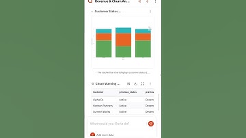 AI Data Analysis - Adhoc Analysis