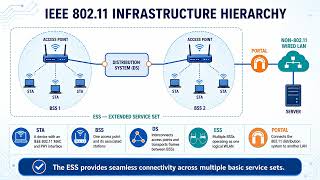 Module 2: Wireless Local Area Network (WLAN)