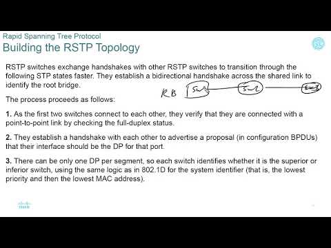 Video: Rapid Spanning Tree Protocol RSTP nədir?