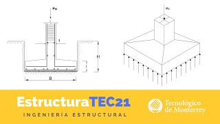 ¿Cómo diseño una Zapata Aislada ante Carga Axial?