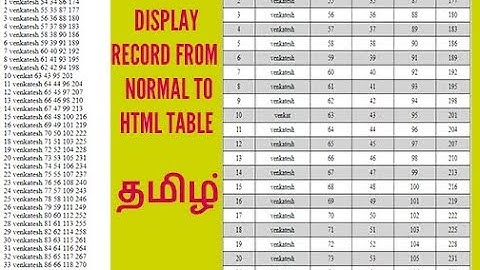 How to fetch data from mysql db in java jsp page| display records in jsp page using eclipse tamil