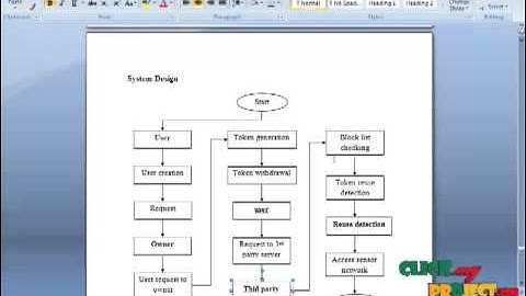 Final Year Projects | Distributed PrivacyPreserving Access Control in Sensor Networks