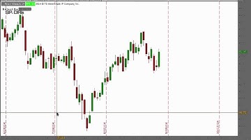 Turning An Iron Condor Into A Broken Wing Butterfly Spread