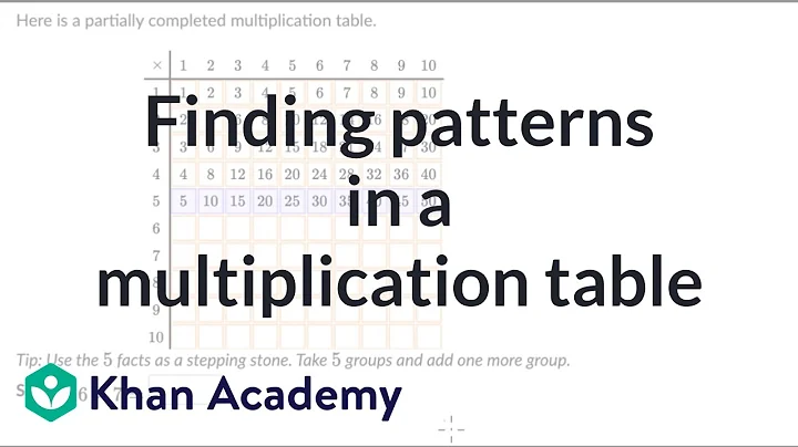 Finding patterns in a multiplication table | Khan Academy