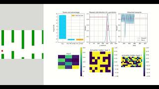 Celebrity Mastering Flappy Bird with Dueling Double Deep Q Learning Profile