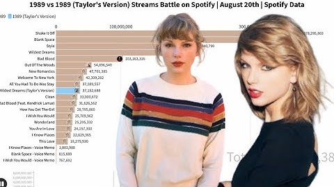 1989 VS 1989 (Taylor