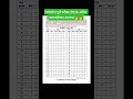 Rajyaseva Prelims 2026 final answer key #rajyasevaanswerkey2026 #mpscupdatetoday #rajyasevapre2026