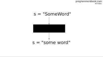Programming Coding Kata #3 Exercise