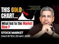 What Led to the Market Rise Today ? Insane Chart on Gold | PSU banks | Alok Jain