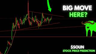 SOUN (SoundHound AI) Stock Analysis | Price Ready to Breakout?