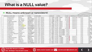 3.2 Retrieving Data [What is a NULL Value]