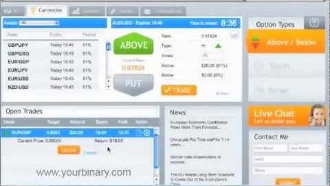 OptionBit Review - Your Binary Options
