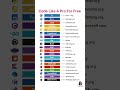 20 Best FREE Websites To Learn Programming in 2026 | Learn Coding Free