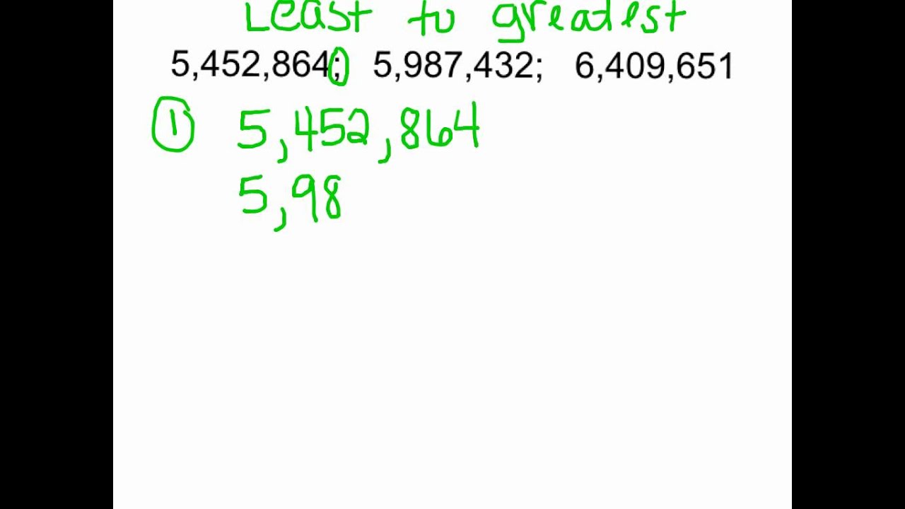 Compare And Order Whole Numbers YouTube Compare And Order Whole Numbers YouTube