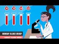 Bombay blood group | Most rare blood group | Must watch