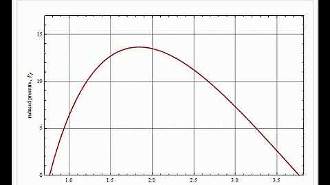 Inversion Curve of Joule-Thomson Using the Peng-Robinson Cubic Equation of State