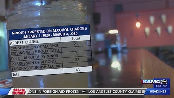 TABC begins undercover operations ahead of spring break