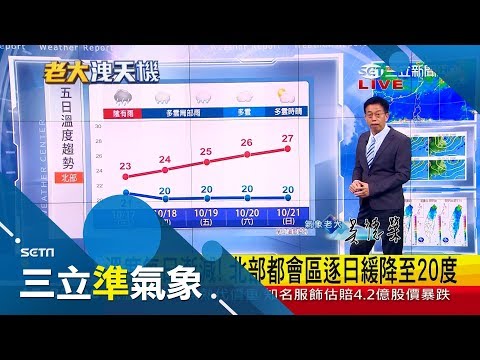 北台灣至周五(19日)天氣濕涼有較大雨勢 中南部多雲時晴 日夜溫差大注意保暖｜氣象老大 吳德榮｜【三立準氣象】20181016｜三立新聞台