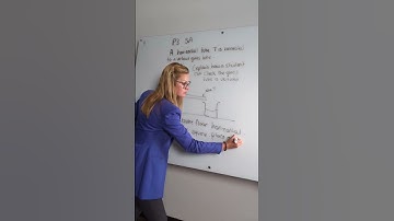 A LEVEL PHYSICS PAPER 3 REVISION