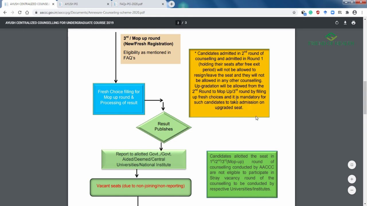 Online PG Homeopathy & ASU Seats | ALLOTMENT PROCESS - COUNSELING 2020 | AACCC | MD Counseling 2020