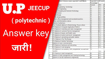 UP JEECUP/ POLYTECHNIC ENTRANCE EXAM 2020 ANSWER KEY RELEASED | UP JEECUP OFFLINE EXAM ANSWER KEY 20