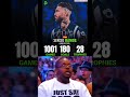 Sergio Ramos Football Career all Goals+Trophy😱⚽🏆#sergioramos #ramos #reels #viral #viwes #like #2025
