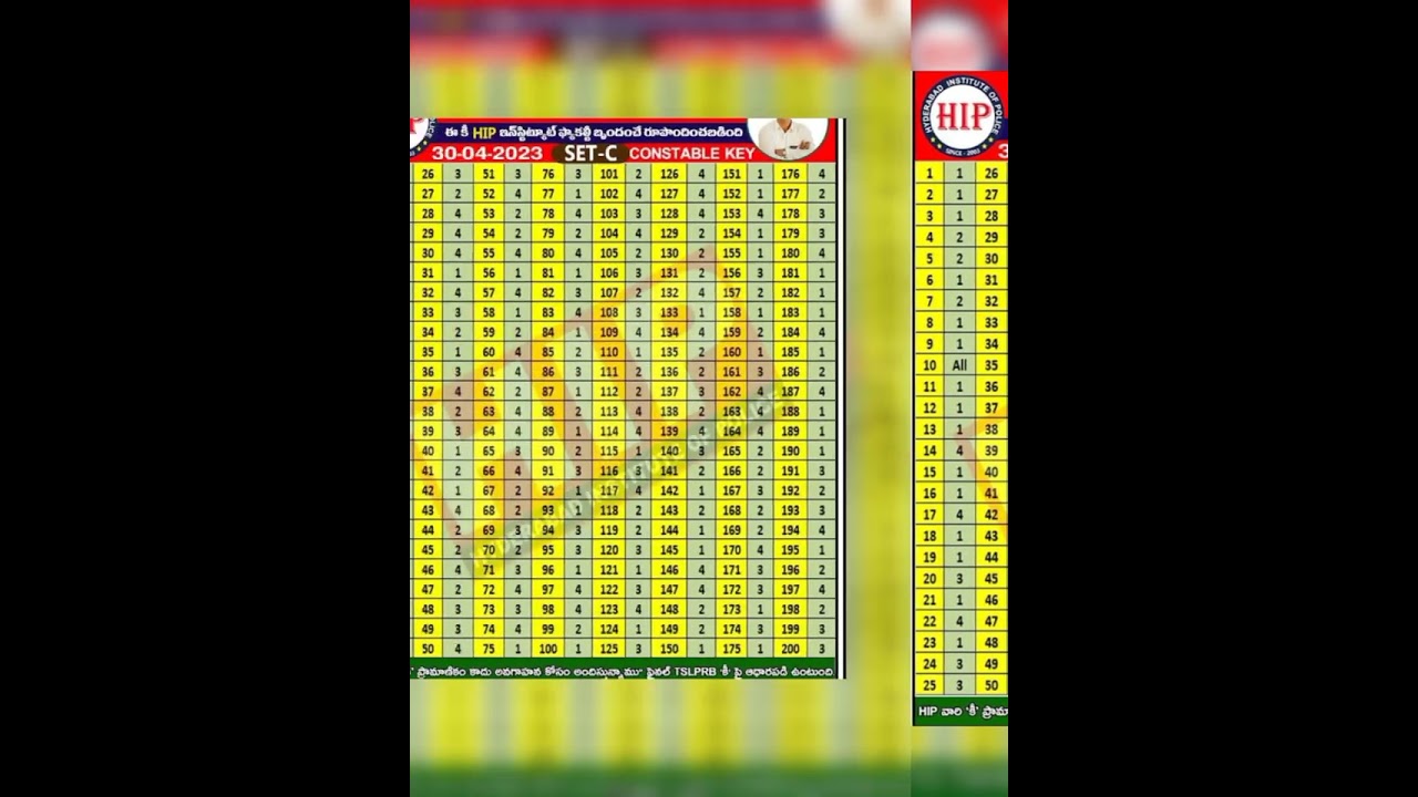 constable mains key Telangana 30-04-2023