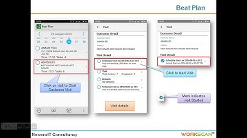 Field Force Tracking System (FFTS)